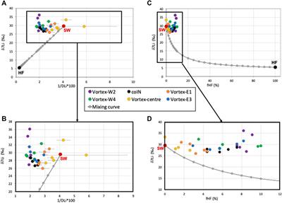 Tracking the Lithium and Strontium Isotope Signature of Hydrothermal Plume in the Water Column: A Case Study at the EMSO-Azores Deep-Sea Observatory